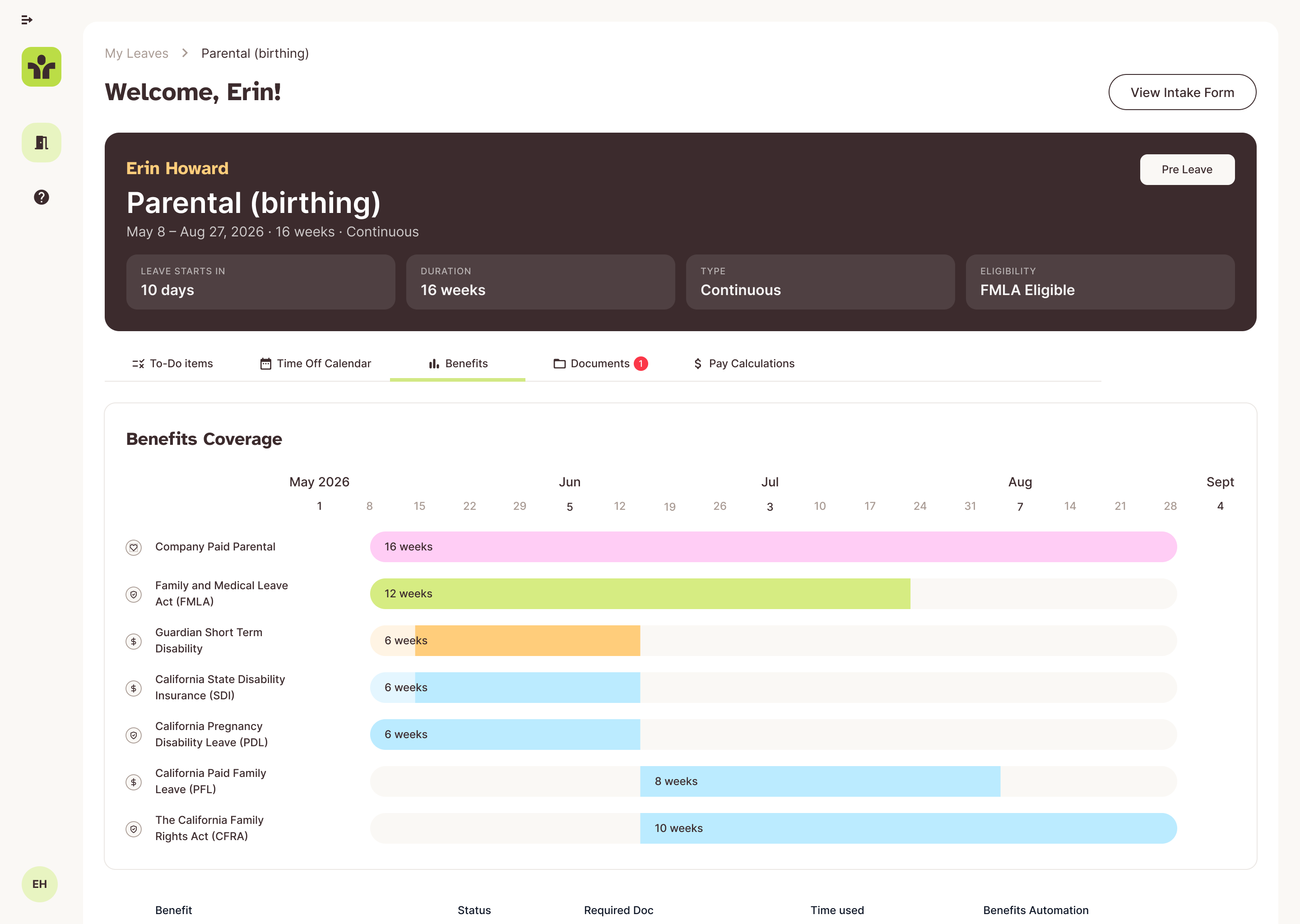 Understand benefit coverage: A shared timeline shows how different benefits overlap across the leave, making coverage periods easier to compare.